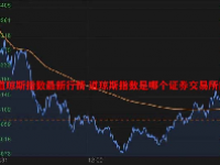 道琼斯指数最新行情 道琼斯指数是哪个证券交易所的？